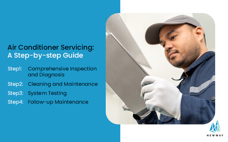 Air Conditioner Servicing A Step-By-Step Guide