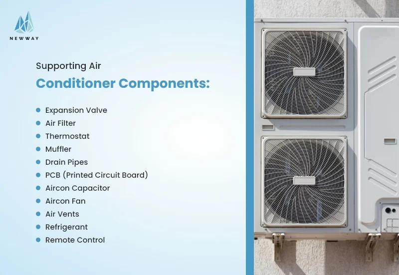 List of aircon components used for sustainable cooling.