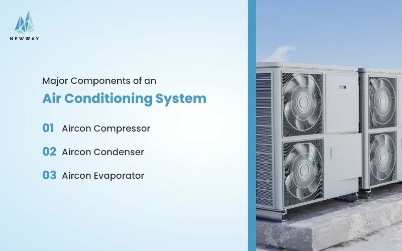 List of major aircon components needed for Energy-Efficient Cooling