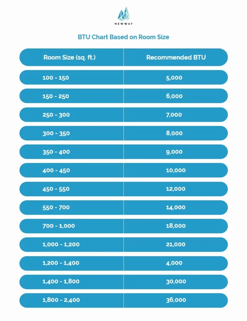 Newway Aircon Table